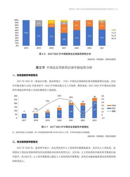 药物研发周期多久_未来药物发展趋势