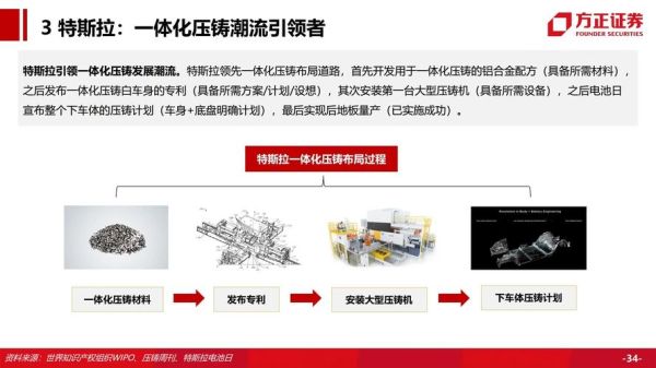 压铸行业前景怎么样_压铸技术未来趋势
