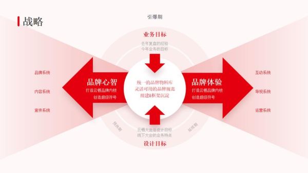 互联网行业国际竞争力_如何提升