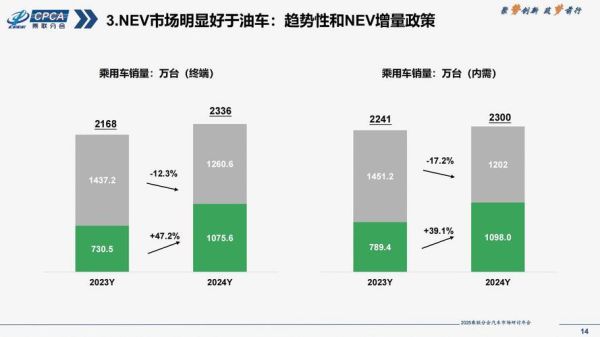汽车行业有哪些岗位_汽车行业发展前景如何