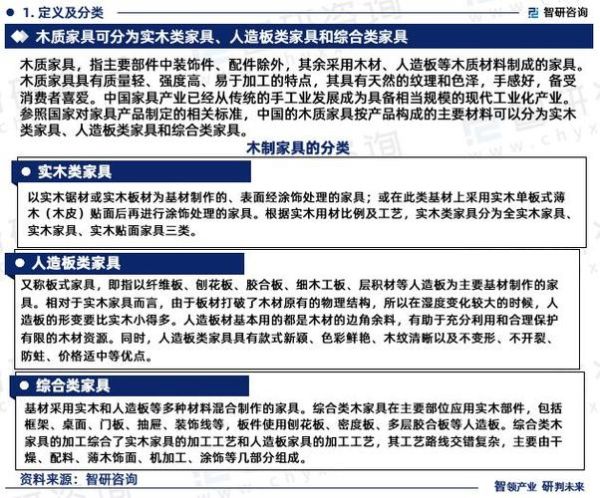 家具行业前景怎么样_2024年还能赚钱吗