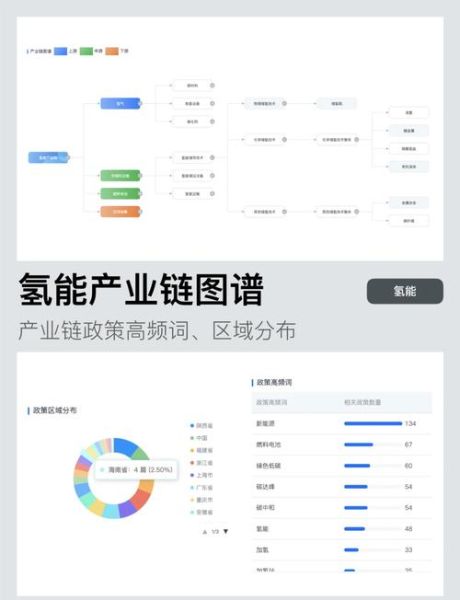 氢能前景怎么样_氢能产业链投资机会