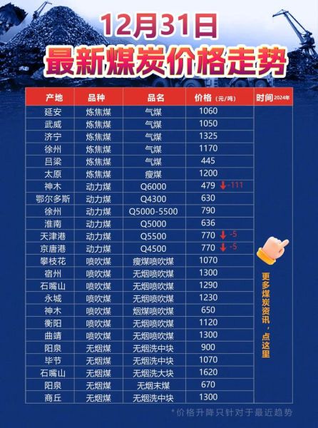 煤炭价格走势分析_2024煤炭行业前景如何