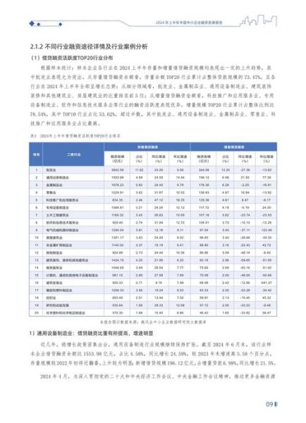 互联网融资成本分析报告_如何降低中小企业融资利率