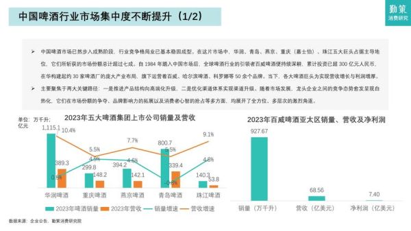 啤酒行业竞争格局_如何突围