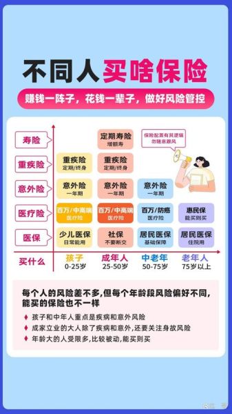 保险行业未来五年发展趋势_普通人如何买保险最划算