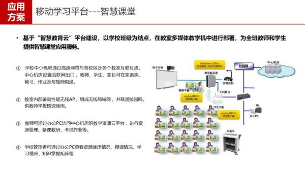 互联网加教育未来趋势_智慧课堂如何落地