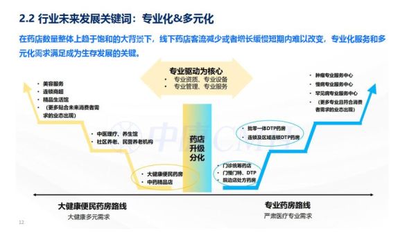 医药行业竞争态势分析_如何制定差异化战略