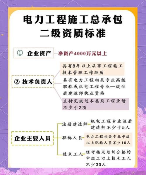 电力工程施工流程_电力工程资质办理条件