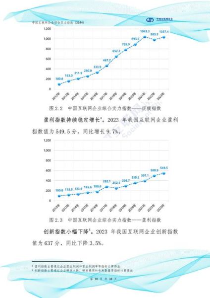 互联网行业经济走势_2024年还能创业吗