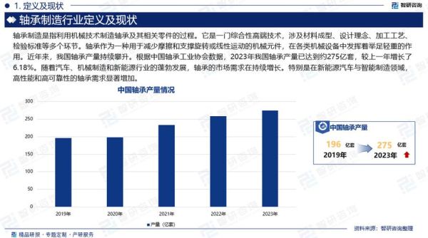 轴承市场前景怎么样_2024年轴承行业赚钱吗