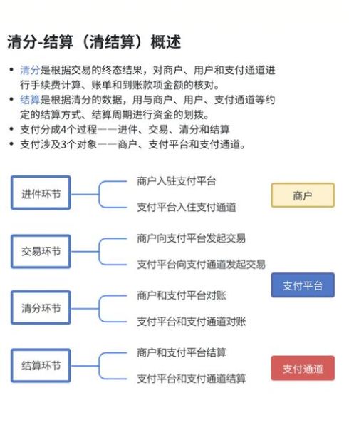 互联网金融公司结算流程是什么_如何降低结算成本