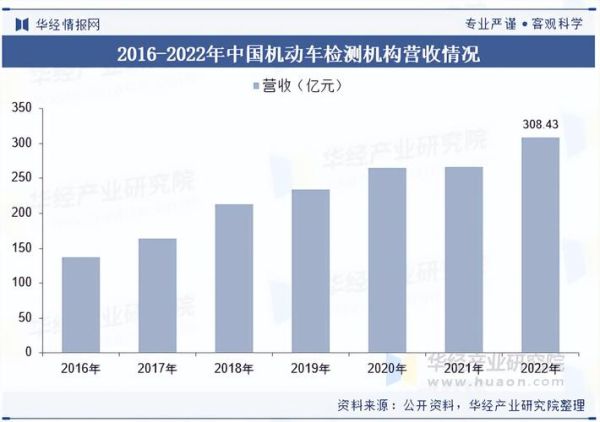 汽车检测行业前景怎么样_汽车检测未来发展趋势