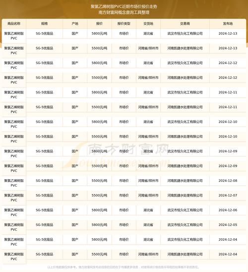 塑料行业前景如何_塑料原料价格走势分析