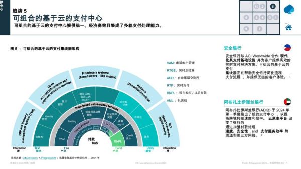 金融外包服务公司前景如何_有哪些发展趋势