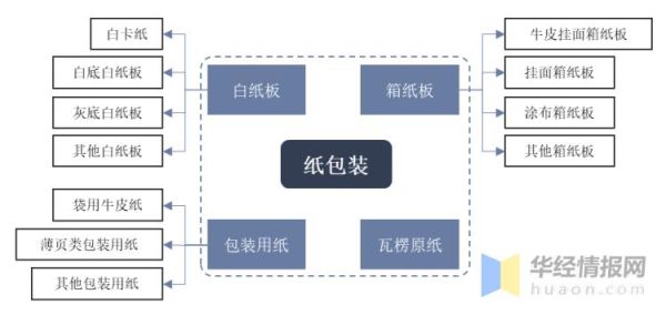 包装纸前景怎么样_环保包装纸未来趋势