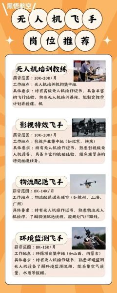 无人机行业前景如何_无人机就业方向有哪些