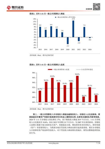 互联网会计行业前景如何_2024年财务人转型方向