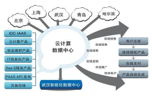 IDC市场风险有哪些_如何规避IDC市场风险
