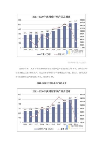 玻纤行业前景如何_玻纤行业竞争格局