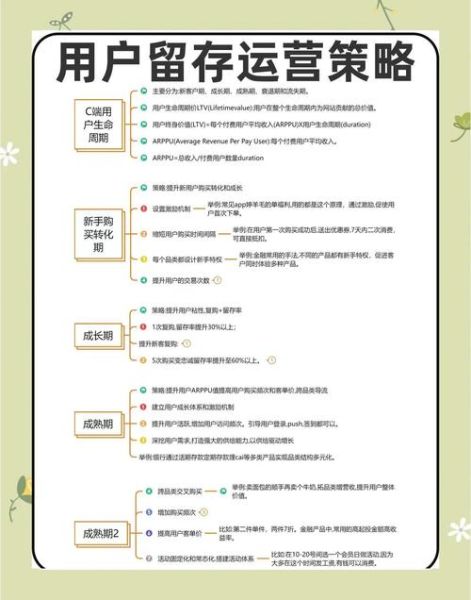 互联网商城有哪些优势_如何提升用户留存率
