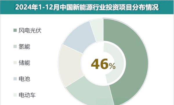 新能源行业值得投资吗_2024年最新趋势