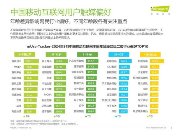 中国移动互联网未来趋势_用户增长还能持续多久
