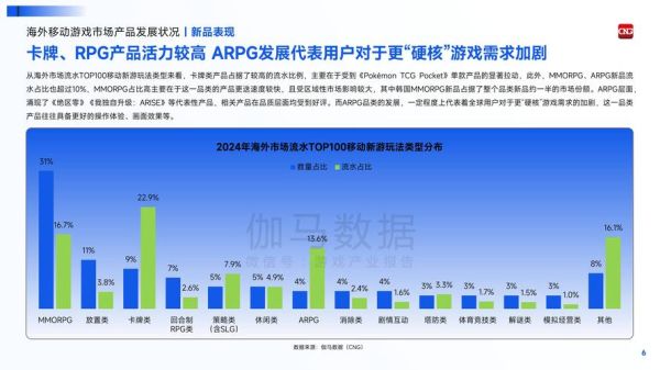 网络游戏行业未来五年趋势_2024年还能入局吗