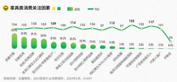 家具销售前景怎么样_2024年还能赚钱吗