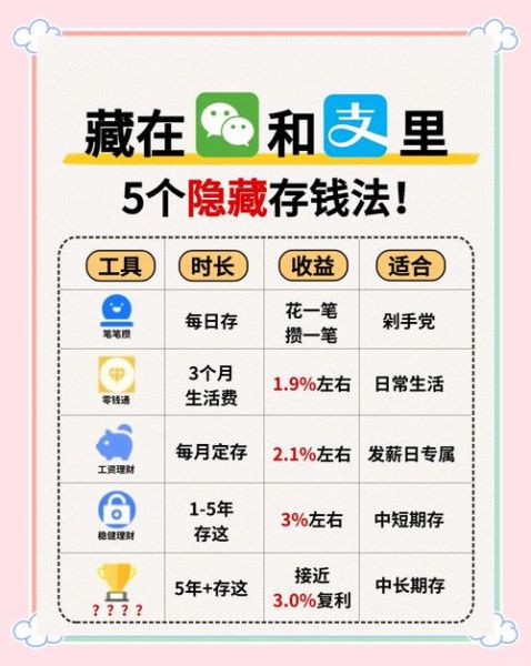 支付宝和微信支付哪个更安全_国内主流支付方式对比