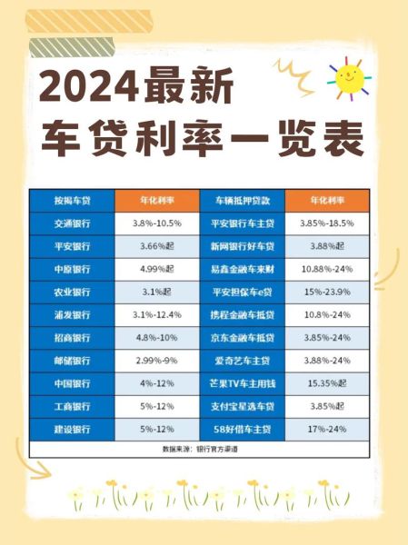 2024年贷款利率还会降吗_申请贷款被拒怎么办