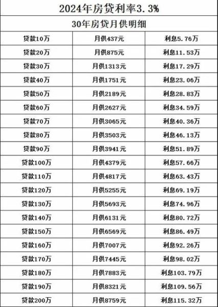 2024年贷款利率还会降吗_申请贷款被拒怎么办