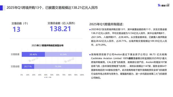互联网企业并购总数_如何查询