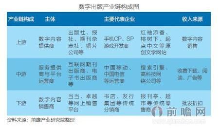数字出版产业盈利模式_数字出版产业未来趋势