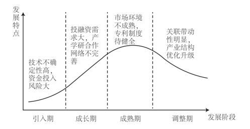 数字出版产业盈利模式_数字出版产业未来趋势