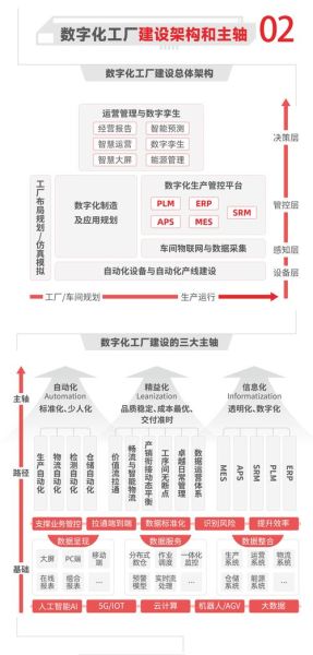 化工行业前景怎么样_化工企业如何转型