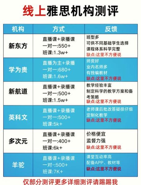 在线教育平台怎么选_网课机构哪家好