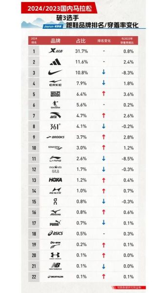 运动鞋品牌怎么选_运动鞋行业趋势2024