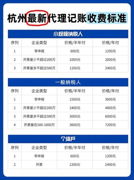 贸易代理公司如何选_贸易代理费用怎么算