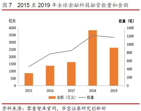 互联网金融发展趋势_未来投资机会在哪