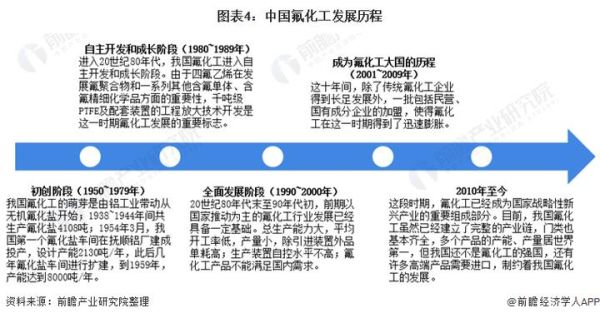 氟化工行业前景怎么样_氟化工未来发展趋势