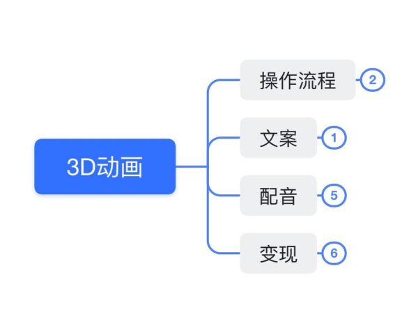 互联网视频市场如何变现_短视频平台盈利模式有哪些