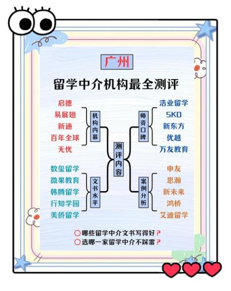 留学中介哪家好_如何选择靠谱机构