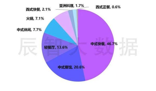 中国快餐行业市场现状_未来发展趋势
