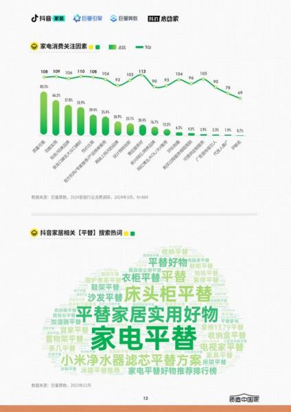 家居行业未来趋势_如何抓住增长红利