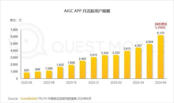 移动互联网投资规模有多大_2024年资金流向哪里
