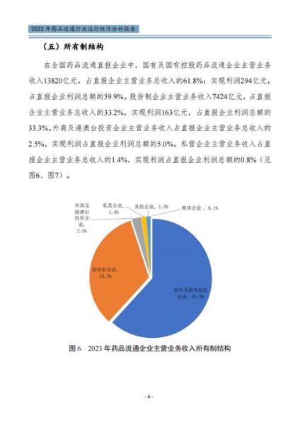医药批发行业前景如何_医药批发企业怎么盈利