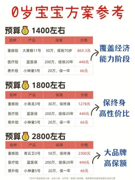 互联网保险靠谱吗_怎么选产品