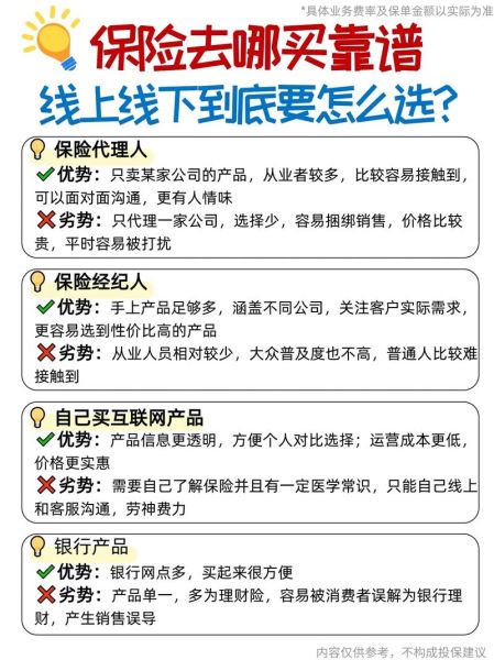 互联网保险靠谱吗_怎么选产品