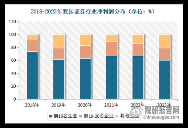 证券业前景怎么样_证券行业未来发展趋势